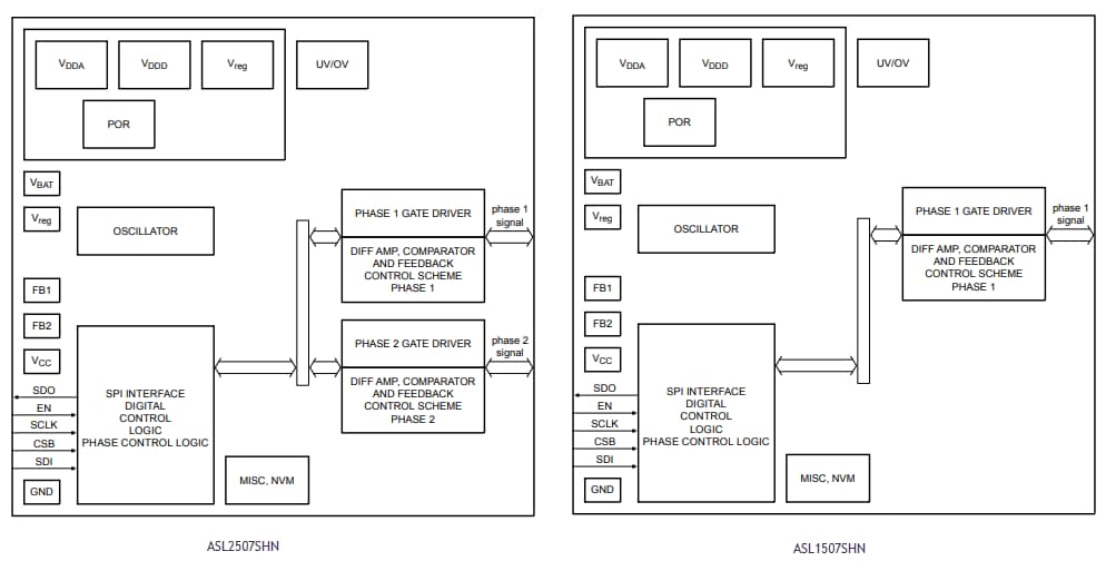Blockdiagramm - NXP Semiconductors ASLx507 DC/DC-Aufwärtswandler